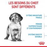 Royal Canin Dog PUPPY MEDIUM – Image 3